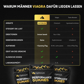 Warum Männer Viagra dafür liegen lassen: Gipfelstark im Vergleich mit Viagra und Testo-Boostern